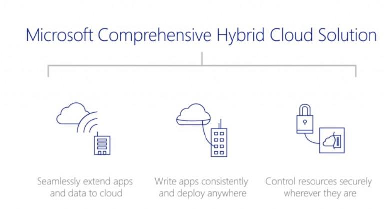 Stoacrea in cloud, Foto: Euractiv