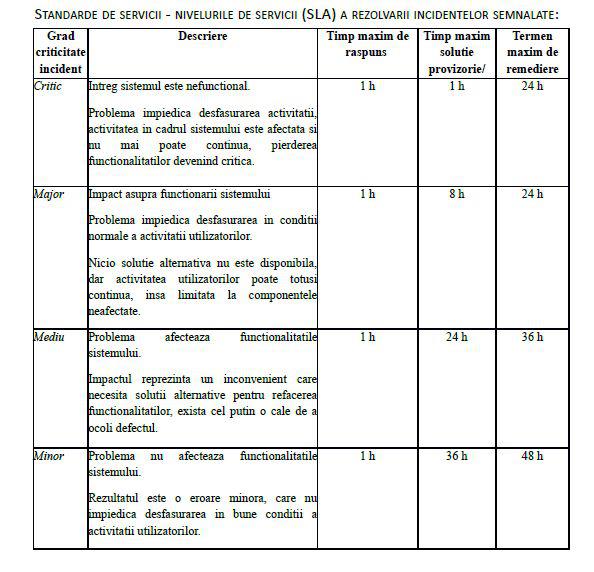 Timpi de rezolvare a incidentelor la card, Foto: CNAS