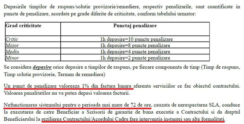 Penalitati pentru depasirea timpilor de rezolvare a incidentelor, Foto: CNAS