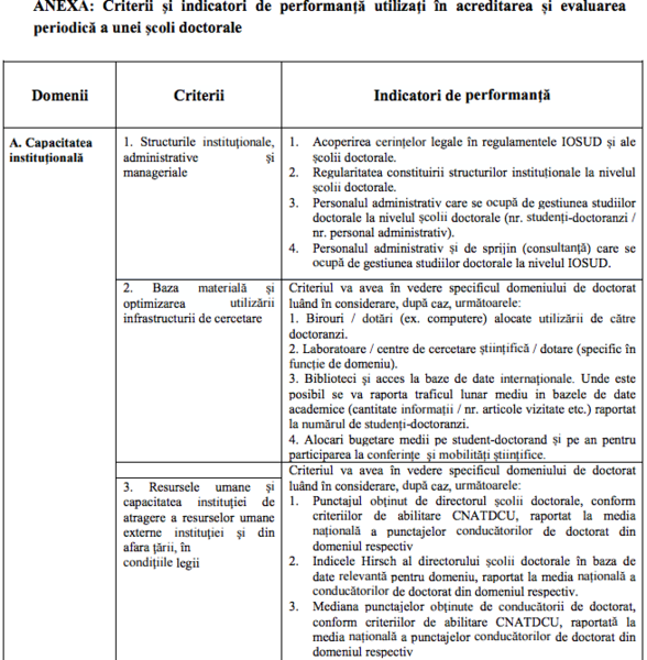 Criterii de evaluare pentru scolile doctorale, Foto: Ministerul Educatiei