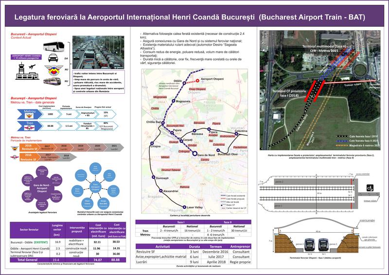 Legatura feroviara cu Aeroportul Otopeni, Foto: Ministerul Transporturilor
