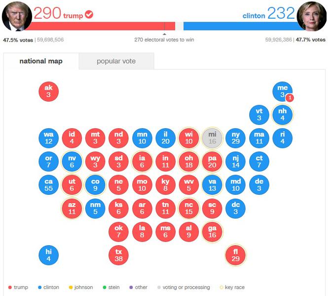 Scorul Trump-Clinton inainte de numararea voturilor in ultimul stat, Michigan, Foto: CNN
