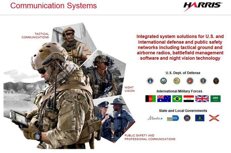 Cine este Harris Corporation, Foto: Harris.com