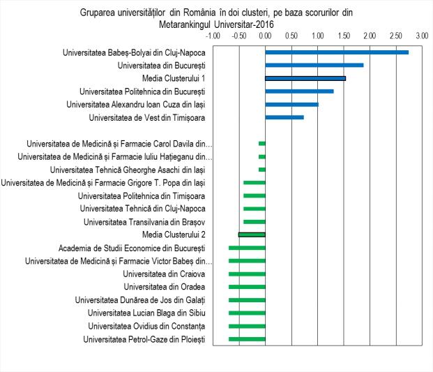 Universitatile romanesti din clasamentele internationale, Foto: edu.ro