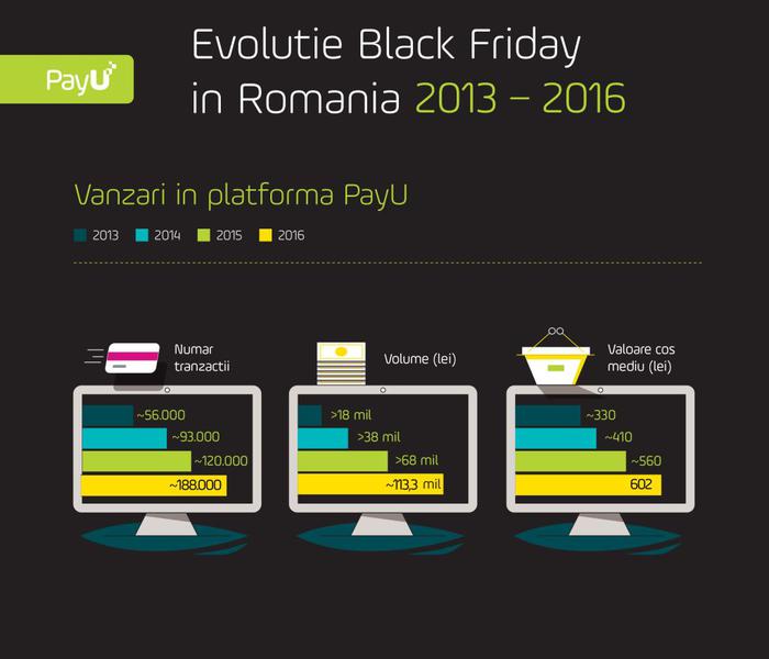 Black-Friday_2013-2016, Foto: PayU