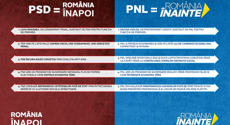 Captura din brosura PNL, Foto: romaniainainte.ro