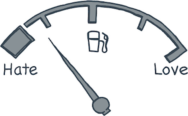 Indicator Hate - Love, Foto: tatooforaweek.com