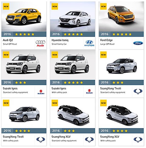 Rezultate Euro NCAP noiembrie 2016, Foto: Euro NCAP