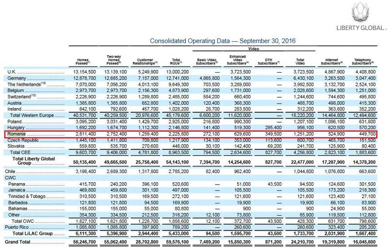 UPC, la 30 septembrie 2016, Foto: Liberty Global
