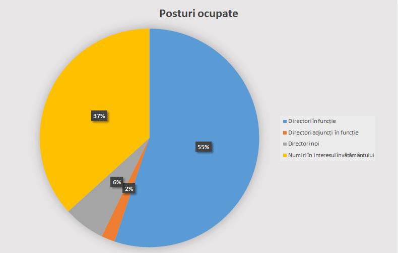 Concurs director de scoala, Foto: Ministerul Educatiei