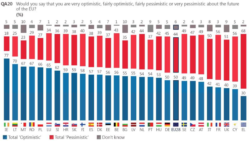 eurobarometru2, Foto: Hotnews