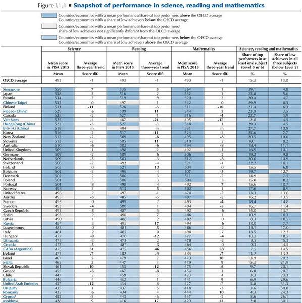 Romania in clasamentul PISA 2015, Foto: Hotnews