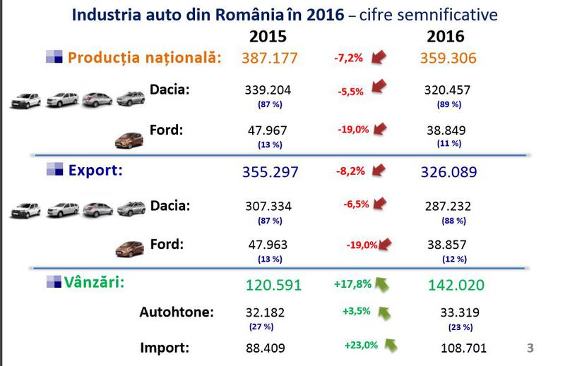 Piata auto in 2016, cateva date, Foto: APIA