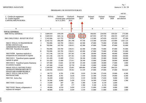 Buget, Foto: Laurentiu Diaconu-Colintineanu