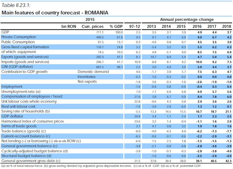 Prognoza de Iarna 2017 - clic pt a extinde, Foto: Hotnews