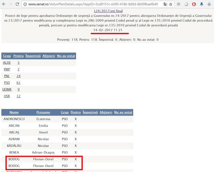 Vot dublu Senat, Foto: IPP