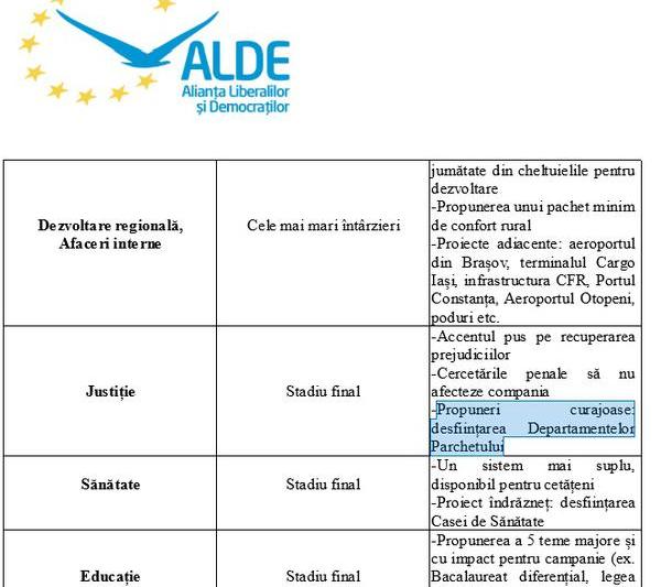 Document intern ALDE cu desfiintarea Departamentelor Parchetului, Foto: Hotnews
