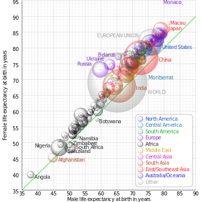 Comparatie a sperantei de viata pentru tarile lumii, Foto: Wikipedia