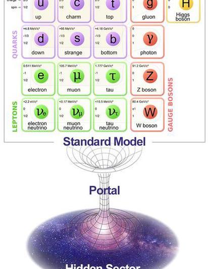 Portalul dintre modelul clasic si fizica intunecata, Foto: Institute for Basic Science