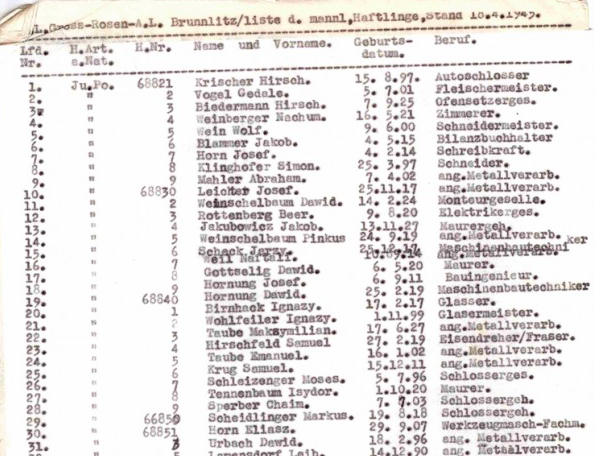 Lista lui Schindler, scoasa la licitatie, Foto: momentsintime.com