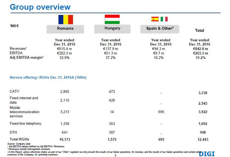 Grupul RCS&RDS, Foto: RCS-RDS