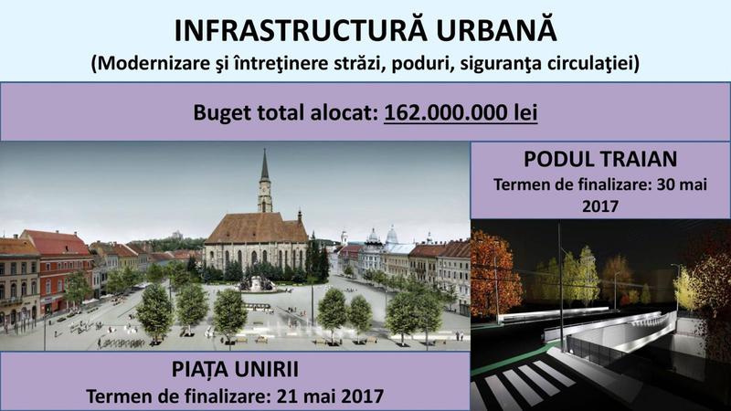 Investitii Cluj 5, Foto: Primaria Cluj