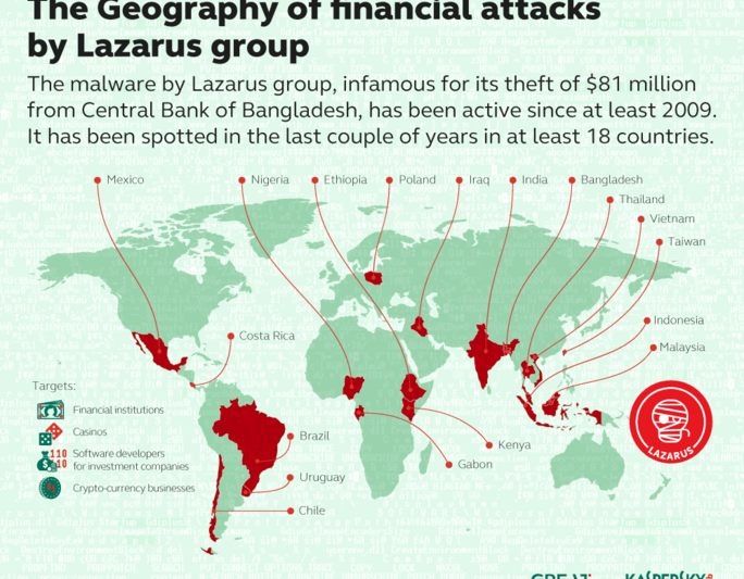 Harta de actiune a grupului Lazarus, Foto: Kaspersky