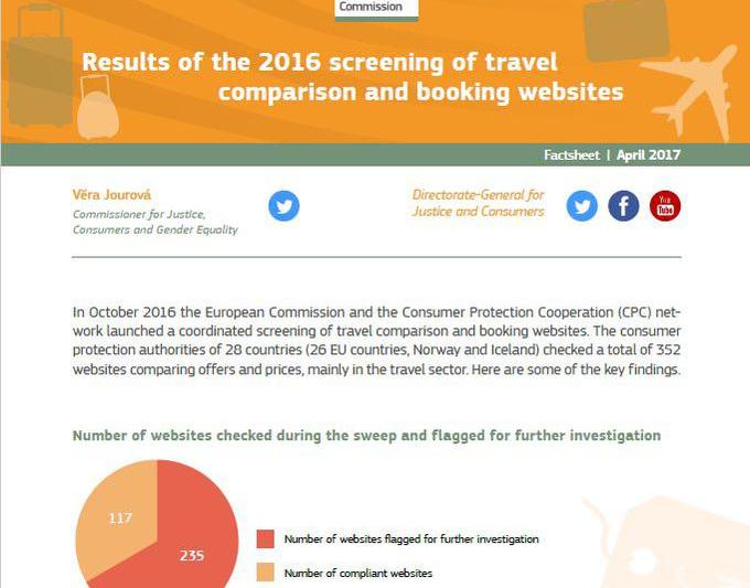 Analiza a Comisiei Europene, Foto: Comisia Europeana