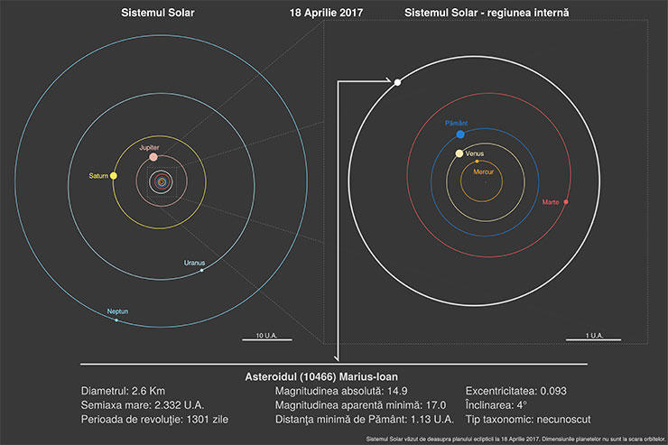 Asteroizii Marius-Ioan si Prunariu, Foto: Agentia Spatiala Romana