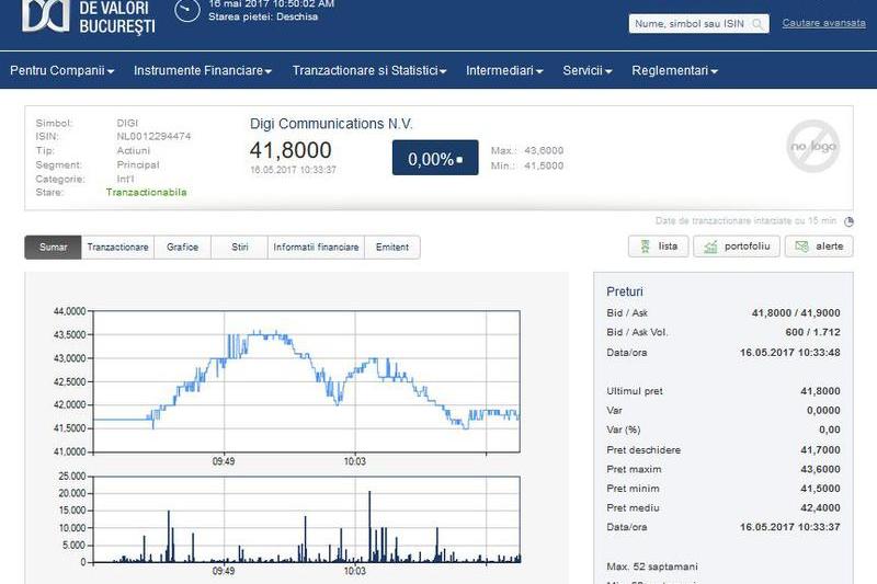 Actiunile Digi, la prima zi de tranzactionare pe bursa, Foto: BVB