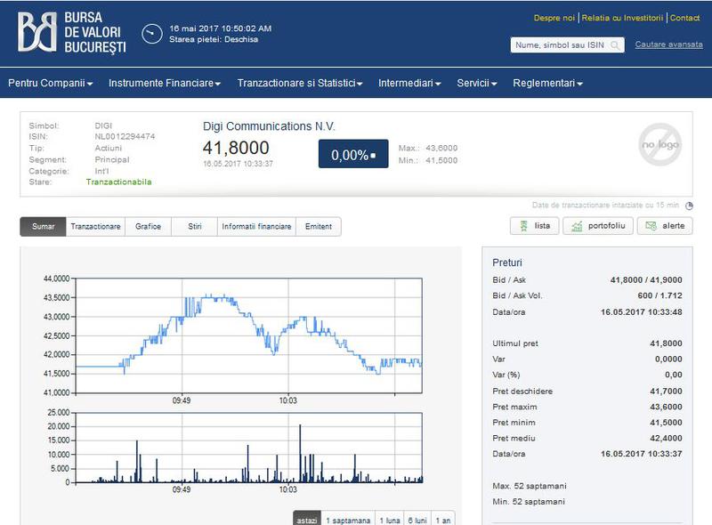 Actiunile Digi, la prima zi de tranzactionare pe bursa, Foto: BVB