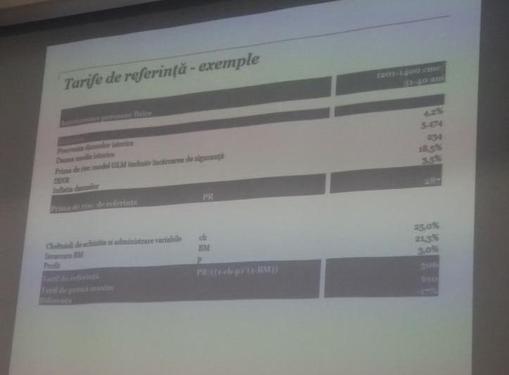 Exemplu de tarif de referinta, Foto: Hotnews