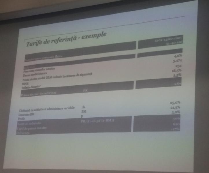 Exemplu de tarif de referinta, Foto: Hotnews