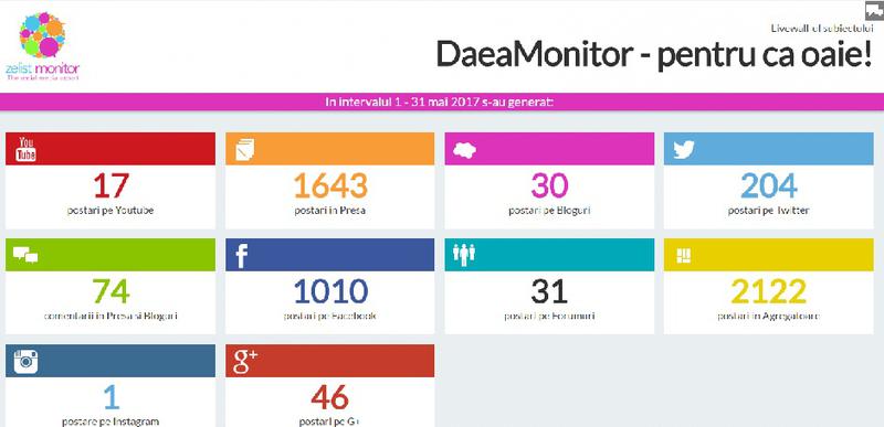 DaeaMonitor, Foto: Captura Zelist.ro