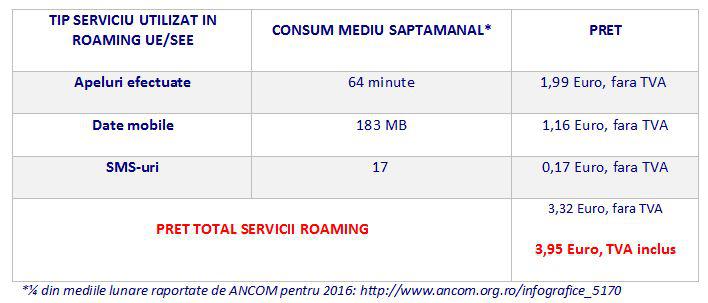 Cat ar putea plati clientii RCS&RDS in roaming, Foto: RCS-RDS