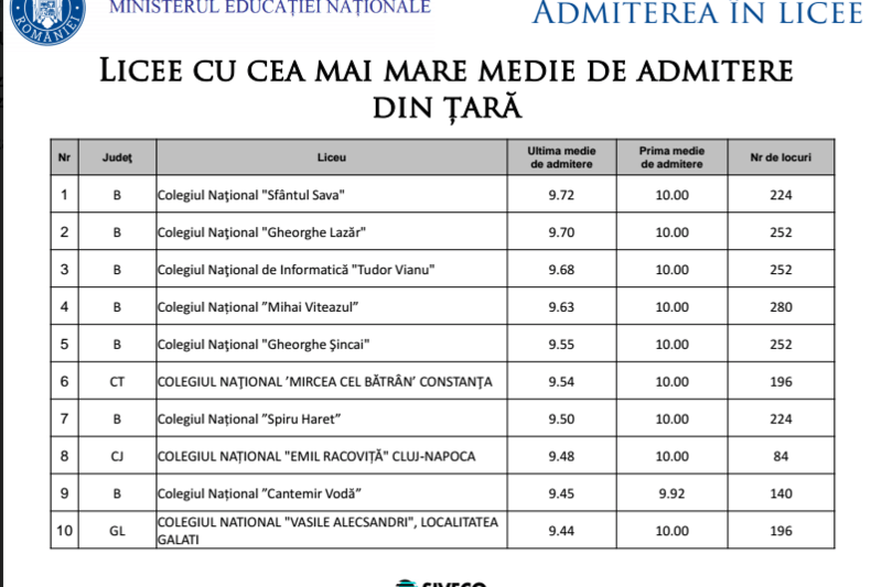 cele mai bune licee din Romania, Foto: Ministerul Educatiei