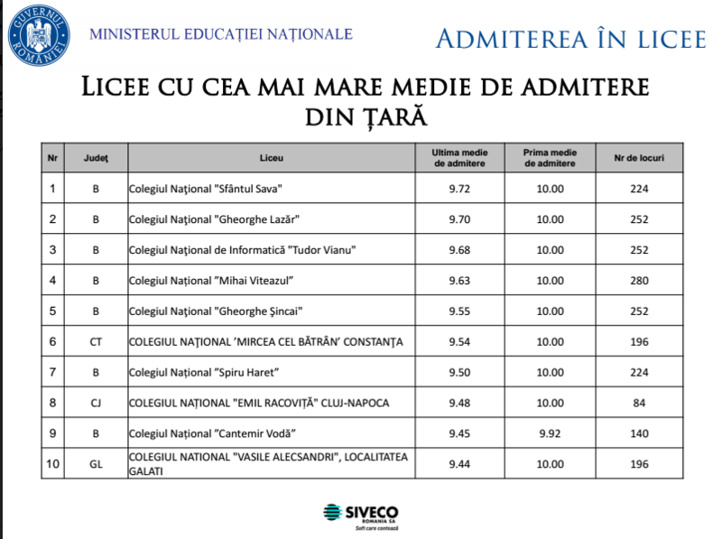 cele mai bune licee din Romania, Foto: Ministerul Educatiei
