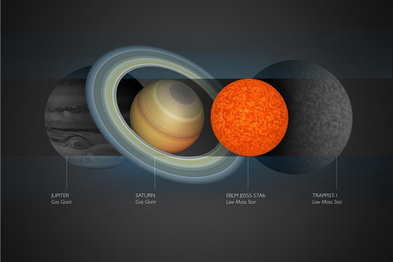Cea mai mica stea descoperita vreodata, comparatie de marime, Foto: sciencedaily.com