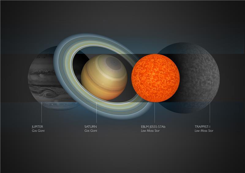 Cea mai mica stea descoperita vreodata, comparatie de marime, Foto: sciencedaily.com