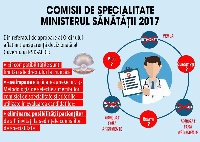 Romania 100: Ministrul Sanatatii reintroduce numirile din pix, Foto: ro100.ro