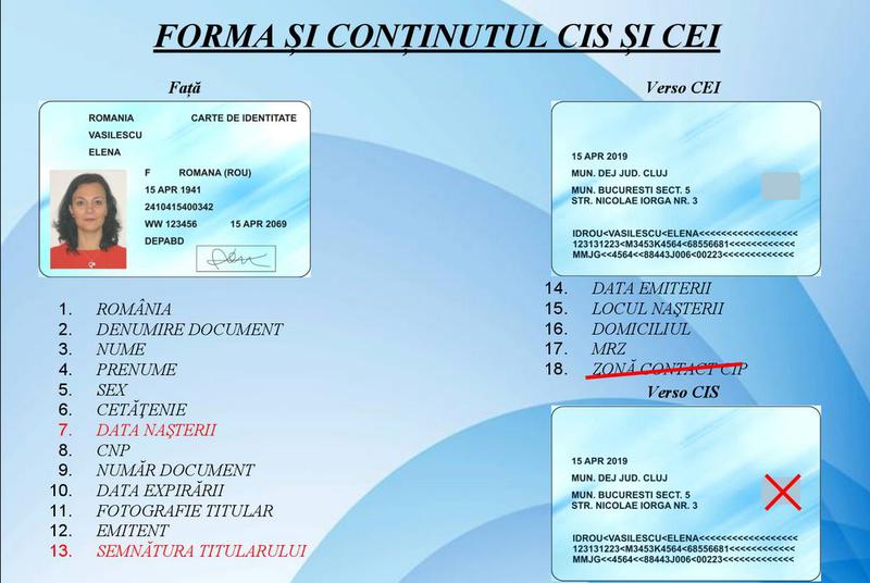 Cum ar putea arata noile acte de identitate, Foto: MAI