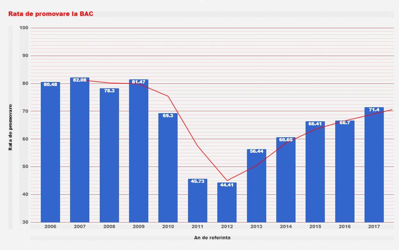 Rata de promovare la BAC, Foto: Hotnews