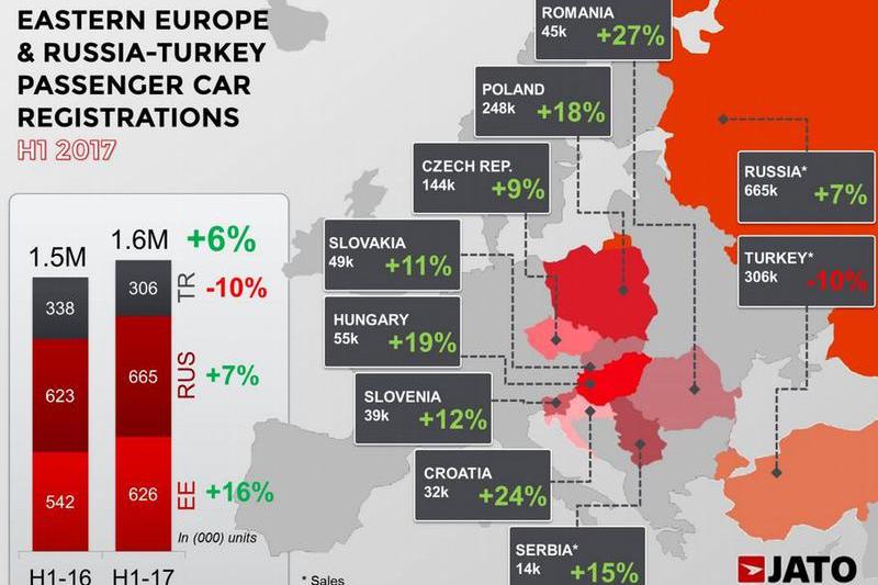 Piata auto iin Europa de Est, Foto: JATO