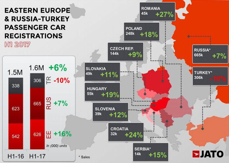 Piata auto iin Europa de Est, Foto: JATO