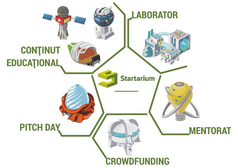 Startarium, Foto: Startarium