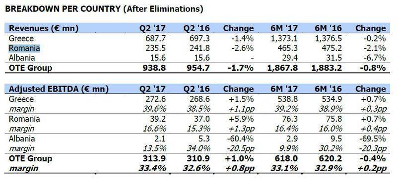 Evolutia Telekom Romania, in trimestrul doi din 2017, Foto: Hotnews