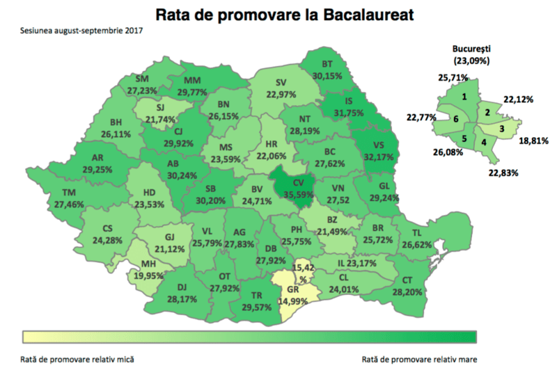 Rata de promovare la bacalaureatul de toamna, Foto: Ministerul Educatiei
