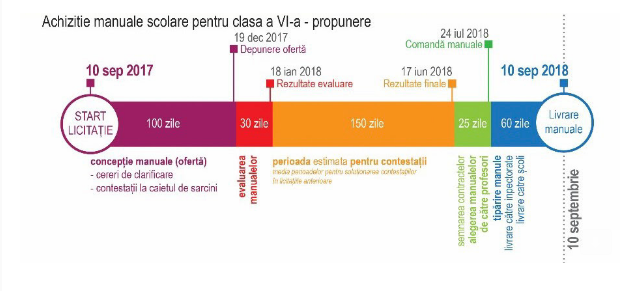 calendar licitatie manuale, editori, Foto: Asociatia Editorilor din Romania