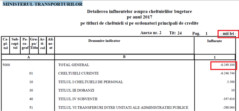 Transporturi, Foto: MFP