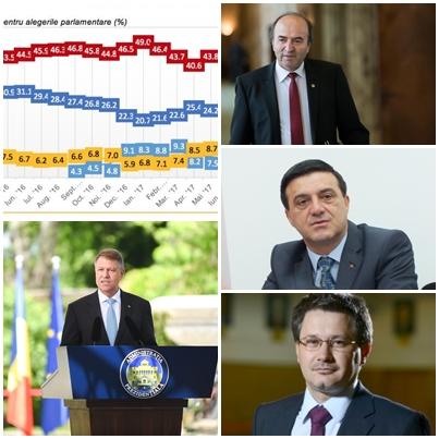 politic show, Foto: Colaj foto